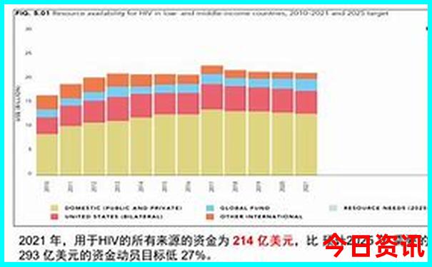 两日游最佳景点推荐